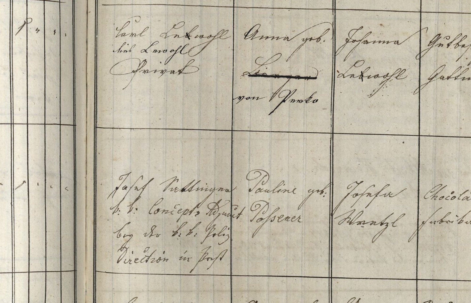Die Vaterspalte des Taufeintrags von 1856: k.k. Concepts Adjunct bei der k.k. Polizei-Direction in Pest